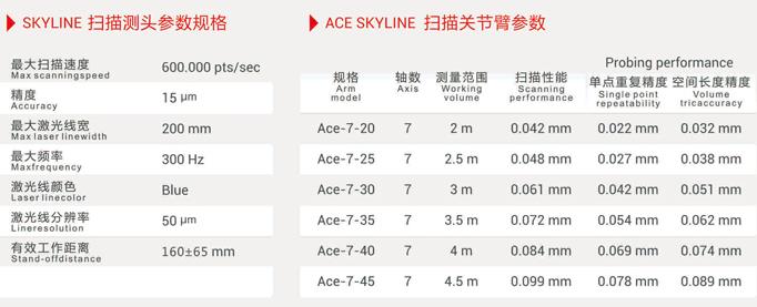 科瑞朗 ACE Skyline藍(lán)光掃描關(guān)節(jié)臂測(cè)量儀介紹